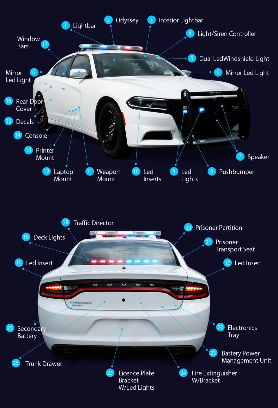 The Three Essential Police Vehicle Equipment that Helps to Ensure Safety